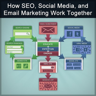 email-marketing-steps