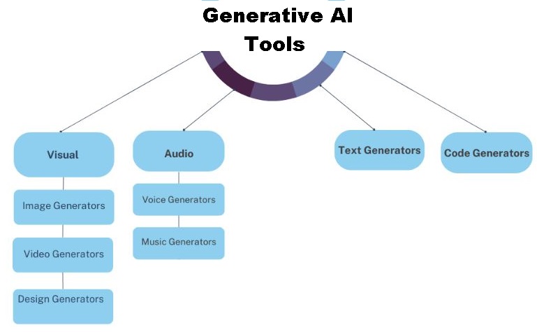 generative-ai-tools