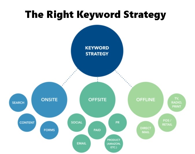 right-Keyword-Strategy