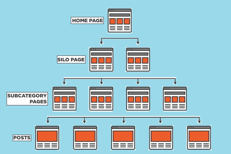 silo-seo-structure