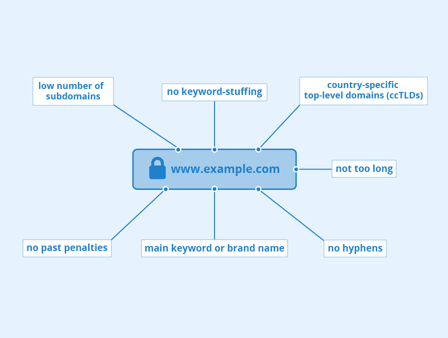 domain-seo