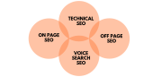 Types Of SEO Your must know about