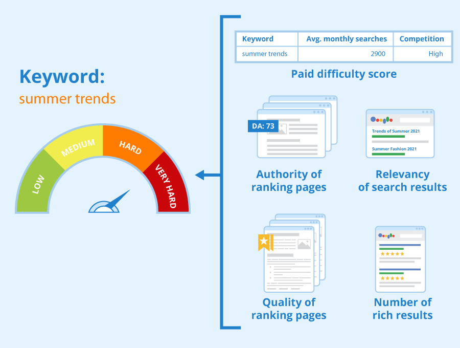 keyword-planner