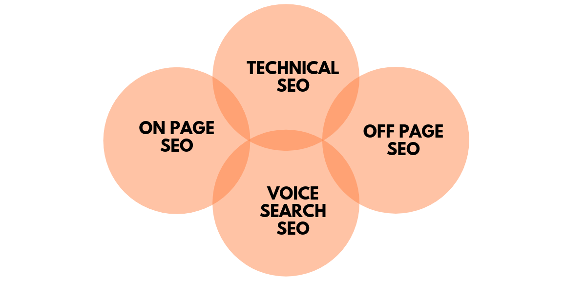 types-of-seo-audit